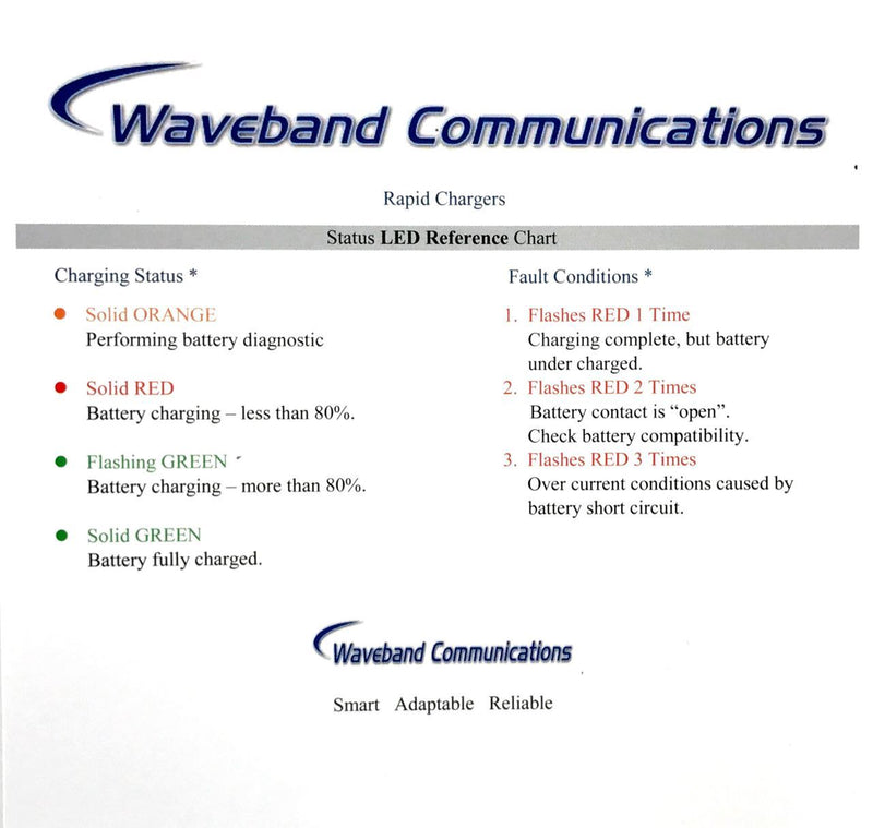 6 Station Rapid Rate Charger for Relm KNG150 Portable Radios - Waveband Communications