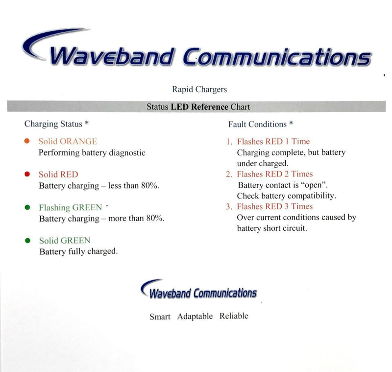 6 Bank Rapid Tri-chemistry Charger for Kenwood NX-210 Portable Radio - Waveband Communications